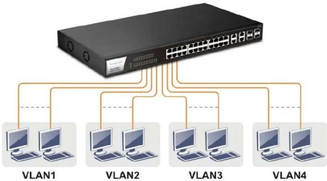 Draytek VigorSwitch P1281x - I-2-3 Typical Applications - 2