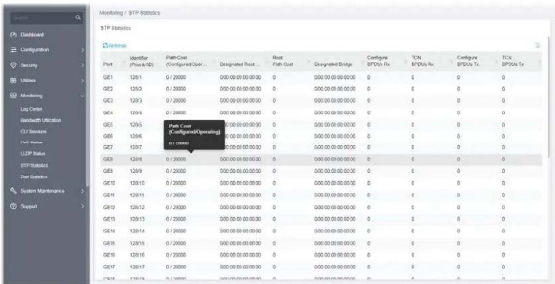 Monitoring / STP Statistics STP Statistics Port Identifier Path Cost Designated Root Root Path Cost Designated Bridge Configure TCN Configure TCN (PhoneID) (ConfiguredOper...) GE1 128/1 0 / 20000 000.00.00.00.00.00 0 000.00.00.00.00.00 0 0 0 0 GE2 128/2 0 / 20000 000.00.00.00.00.00 0 000.00.00.00.00.00 0 0 0 0 GE3 128/3 0 / 20000 000.00.00.00.00.00 0 000.00.00.00.00.00 0 0 0 0 GE4 128/4 0 / 20000 000.00.00.00.00.00 0 000.00.00.00.00.00 0 0 0 0 GE5 128/5 Path Cost Configured/Operating) 128/6 128/7 128/8 128/9 128/11 128/12 128/13 128/14 128/15 128/16 128/17 GE6 GE7 GE8 GE9 GE10 GE11 GE12 GE13 GE14 GE15 GE16 GE17 GE18 Bandwidth Utilization CJI Sessions PSC Status LLDP Status STP Statistics Port Statistics System Maintenance Support SUPPORT