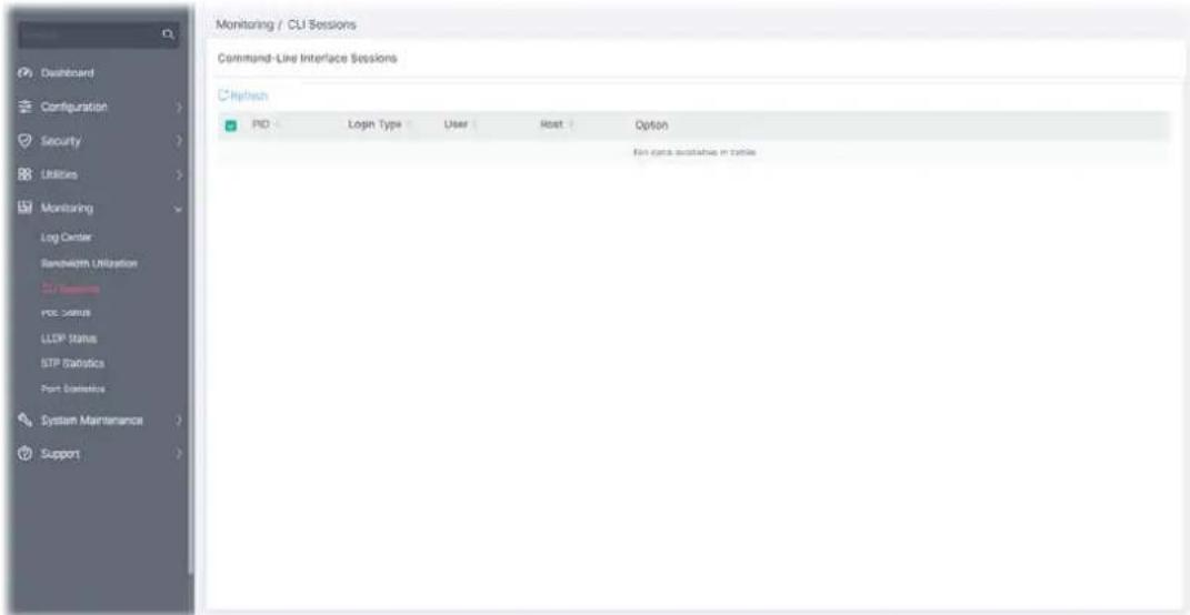 Monitoring / CLI Sessions Command-Line Interface Sessions Refresh PID Login Type User Host Option File data available in table