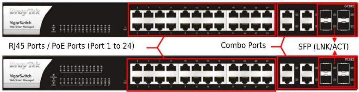 RJ45 Ports / PoE Ports (Port 1 to 24) Combo Ports SFP (LNK/ACT)