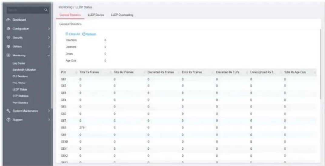 Monitoring / LLDP Status General Statistics LLDP Device LLDP Overloading General Statistics Insertions 0 Derivors 0 Drops 0 Age Outs 0 Port Total Rx Frames Total Rx Frames Discarded Rx Frames Error Rx Frames Discarded Rx TLVs Unrecognized Rx 1 Total Rx Age Outs GE1 0 0 0 0 0 0 0 GE2 0 0 0 0 0 0 0 GE3 0 0 0 0 0 0 0 GE4 0 0 0 0 0 0 0 GE5 0 0 0 0 0 0 0 GE6 0 0 0 0 0 0 0 GE7 0 0 0 0 0 0 0 GE8 2791 0 0 0 0 0 0 0 GE9 0 0 0 0 0 0 0 GE10 0 0 0 0 0 0 0 GE11 0 0 0 0 0 0 0 GE12 0 0 0 0 0 0 0 GE13 0 0 0 0 0 0 0