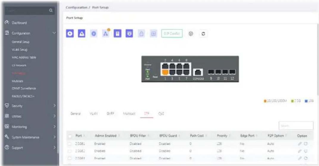 Configuration / Port Setup Port Setup 2 IP Conflict Port Setup 10/100/1000A IP General VLAN QSRP Multicurt ISP QoS Port Admin Enabled BPDU Filter BPDU Guard Path Cost Priority Edge Port P2P Option Option 25GB1 Enabled Disabled Disabled 0 128 No Auto ✓ 25GB2 Enabled Disabled Disabled 0 128 No Auto ✓ 25GB3 Enabled Disabled Disabled 0 128 No Auto ✓