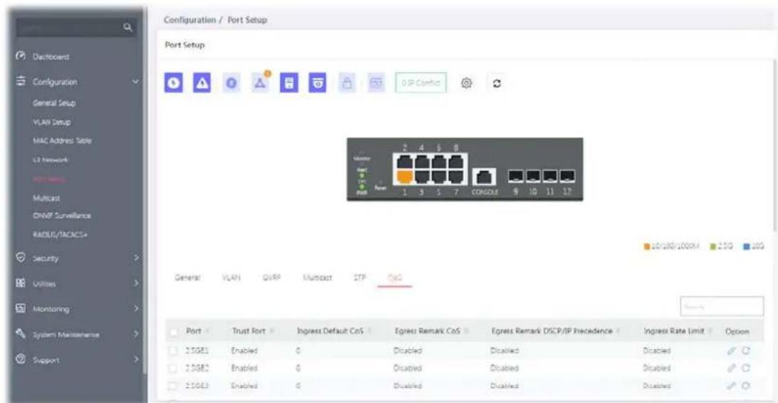 Configuration / Port Setup Port Setup VLAN QSRP Multiport ITP QSR General Port Trust Fort Ingress Default CoS Egress Remark CoS Egress Remark DSCP/IP Precedence Ingress Rate Limit Option 2.0GE1 Enabled 0 Disabled Disabled Disabled Disabled 2.0GE2 Enabled 0 Disabled Disabled Disabled Disabled 2.0GE3 Enabled 0 Disabled Disabled Disabled