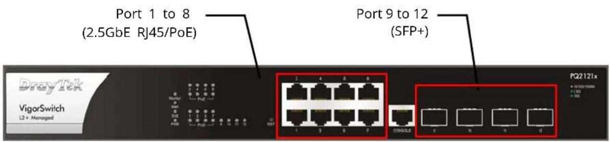 Port 1 to 8 (2.5GbE RJ45/PoE) Port 9 to 12 (SFP+) DRayTek VigorSwitch L2+ Managed PQ2121x • HIGH/ITEM • 1:30 • 1:05 PORT 1 to 8 PORT 9 to 12 (2:4:5:6) PORT 1:3:7:8 PORT 1:4:9:10 PORT 1:5:11:12 PORT 1:6:13:14 PORT 1:7:15:16 PORT 1:8:17:18 PORT 1:9:19:20 PORT 2:0:3:4:5:6 PORT 2:1:4:5:6 PORT 2:2:5:6:7 PORT 2:3:6:7:8 PORT 2:4:7:8 PORT 2:5:8:9 PORT 2:6:9:10 PORT 2:7:10:11 PORT 2:8:11:12 PORT 2:9:13:14 PORT 3:0:15:16 PORT 3:1:17:18 PORT 3:2:19:20 PORT 3:3:21:22 PORT 3:4:23:24 PORT 3:5:25:26 PORT 3:6:27:28 PORT 3:7:29:30 PORT 3:8:31:32 PORT 3:9:33:34 PORT 4:0:35:36 PORT 4:1:37:38 PORT 4:2:39:40 PORT 4:3:41:42 PORT 4:4:43:44 PORT 4:5:45:46 PORT 4:6:47:48 PORT 4:7:49:50 PORT 4:8:51:52 PORT 4:9:53:54 PORT 5: PORT 6: PORT 7: PORT 8: PORT 9: PORT 10: PORT 11: PORT 12: