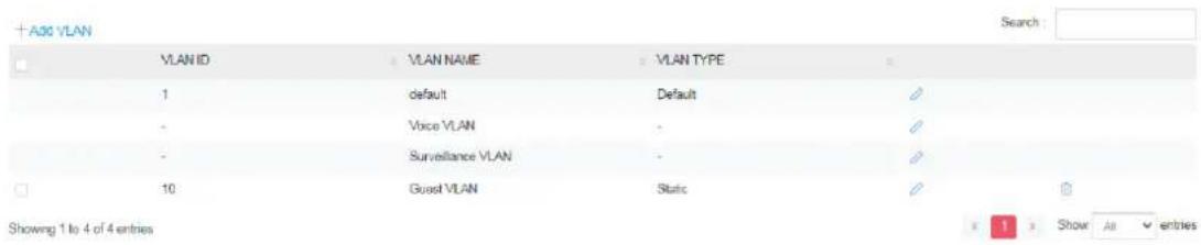 +A06 VLAN VLAN ID 1 - - 10 VLAN NAME default Voice VLAN Surveillance VLAN Guest VLAN VLAN TYPE Default - - - Static Search : Show All entries
