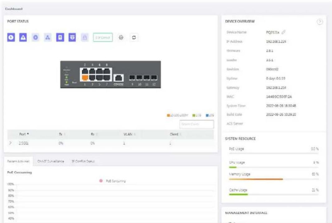 Dashboard PORT STATUS IP Address 192.168.1.224 Hardware 2.0.1 Server 2.5.1 Revision 090ccf2 Update 0 days 0:1:19 Gateway 192.168.1.254 MAC 14493C509F2A System Time 2027-08-26 18:30:48 Build Date 2022-08-26 10:29:20 ACS Server Device OVERVIEW Device Name PQ01121x IP Address 192.168.1.224 Hardware 2.0.1 Server 2.5.1 Revision 090ccf2 Update 0 days 0:1:19 Gateway 192.168.1.254 MAC 14493C509F2A System Time 2027-08-26, 18:30:48 Build Date 2022-08-26 10:29:20 ACS Server Port * Tx Rx VLAN Client > 25GEI 0% 0% 1 System Resource PoE Usage 00 % CPU Usage 3 % Memory Usage 85 % Cache Usage 21 % PoE Consuming 100% 10% 80% 70% 60% 50% 40% MANUFACTURE MANAGEMENT INTERFACE