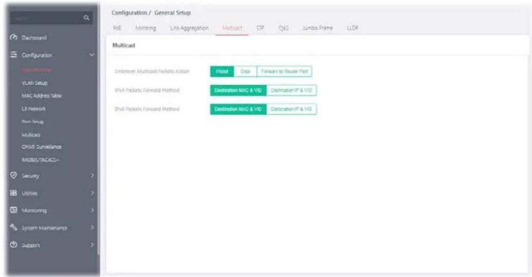 Configuration / General Setup RoE Mirroring Link Aggregation Multicast STP QoS Jumbo Frame LLDF Multicast Unknown Multicast Packets Action Fixed Drop Forward to Reuser Port IPv4 Packets Forward Method Destination MAC & VD Destination IP & VD IPv4 Packets Forward Method Destination MAC & VD Destination IP & VD