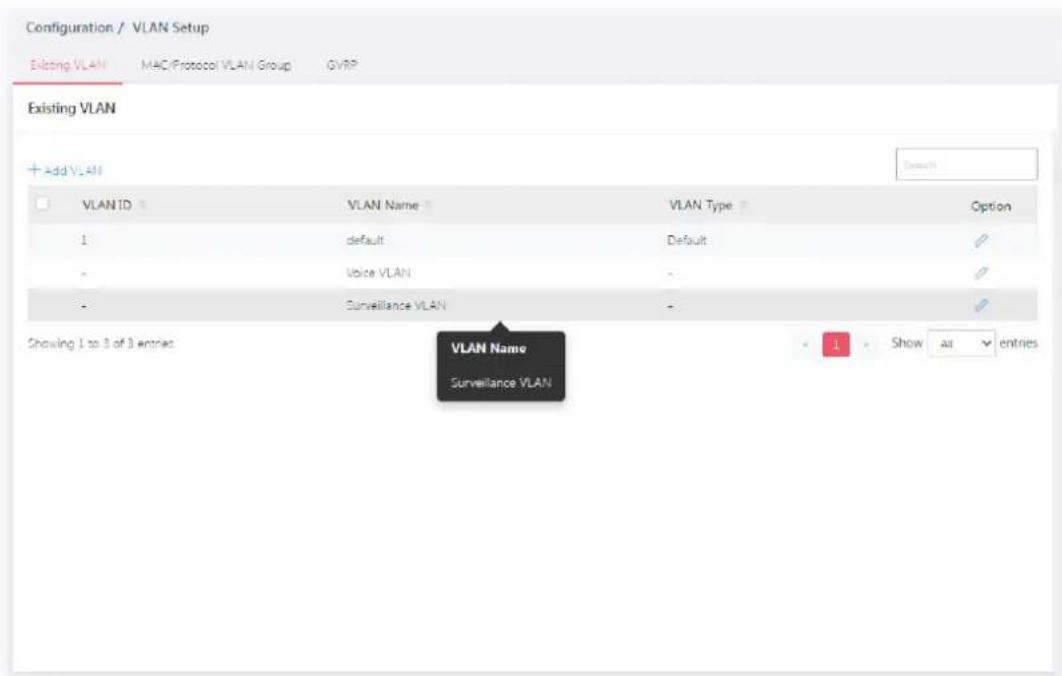 Configuration / VLAN Setup Existing VLAN MAC/Protocol VLAN Group GVRP Existing VLAN + Add VLAN VLAN ID VLAN Name VLAN Type Option 1 ,default Default - 化肥 VLAN - - Surveillance VLAN - Showing 1 to 3 of 3 entries. VLAN Name Surveillance VLAN Show at entries