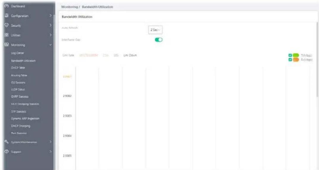 Monitoring / Bandwidth Utilization Bandwidth Utilization Auto Linksh 2 Ses Interface Gas Link Type: 100/70/3000M 25G 10G Lmi Down 2.5061 2.5062 2.5063 2.5064 2.5065 Til/Mago Rui/Mago