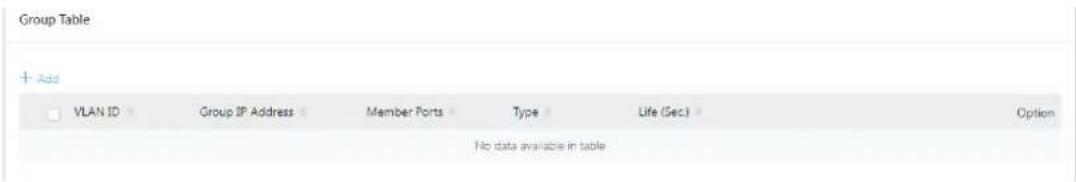 Group Table + Ads VLAN ID Group IP Address Member Ports Type Life (Sec.) Option No data available in table