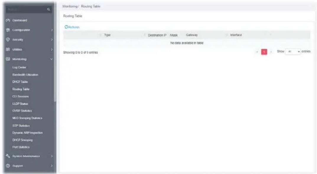Monitoring / Routing Table Routing Table Refresh Type Destination P Mask Gateway Interface No data available in table Showing 0 to 0 of 0 entries Show As entries