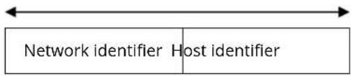 Network identifier Host identifier
