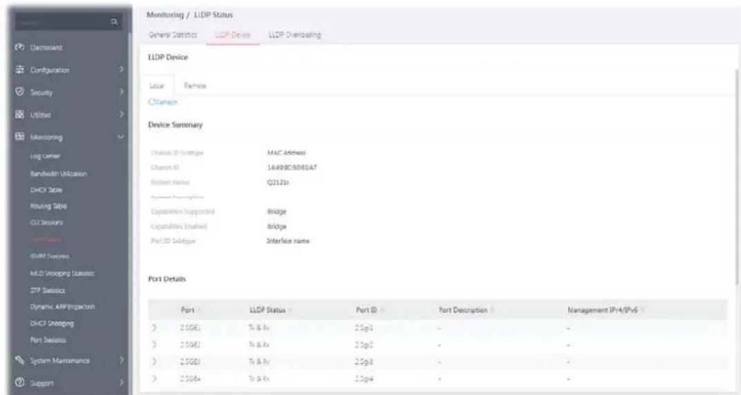 Monitoring / LLDP Status General Statistics LLDP Device LLDP Overloading LLDP Device Local Female Clearance Device Summary Chassis ID Subtype MAC address Chassis ID 1A49EC5083A7 Rustent Name Q2121a System Description Capabilities Supported Bridge Capabilities Enabled Bridge Port ID Subtype Interface name Port Details Port LLDP Status Port ID Port Description Management IP+4/IPv6 > 2.5GE1 % & Rx 2.5g+ - - > 2.5GE2 % & Rx 2.5g+ - - > 2.5GE3 % & Rx 2.5g+ - - > 2.5GE4 % & Rx 2.5g+ - -