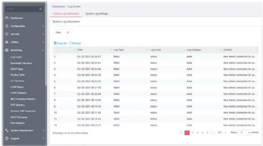 Monitoring / Log Center System Log Information System Log Settings System Log Information Filter Clear All Refresh Time Log Type Log Level Log Category Content 1 Oct 02 2021 00:26:47 RAM notice AAA New telnet connection for us... 2 Oct 02 2021 00:25:41 RAM notice AAA New telnet connection for us... 3 Oct 02 2021 00:24:45 RAM notice AAA New telnet connection for us... 4 Oct 02 2021 00:23:40 RAM notice AAA New telnet connection for us... 5 Oct 02 2021 00:22:45 RAM notice AAA New telnet connection for us... 6 Oct 02 2021 00:21:39 RAM notice AAA New telnet connection for us... 7 Oct 02 2021 00:20:44 RAM notice AAA New telnet connection for us... 8 Oct 02 2021 00:19:49 RAM notice AAA New telnet connection for us... 9 Oct 02 2021 00:18:43 RAM notice AAA New telnet connection for us... 10 Oct 02 2021 00:17:48 RAM notice AAA New telnet connection for us... 11 Oct 02 2021 00:16:42 RAM notice AAA New telnet connection for us... 12 Oct 02 2021 00:15:47 RAM notice AAA New telnet connection for us... Showing 1 to 12 of 2.335 entries