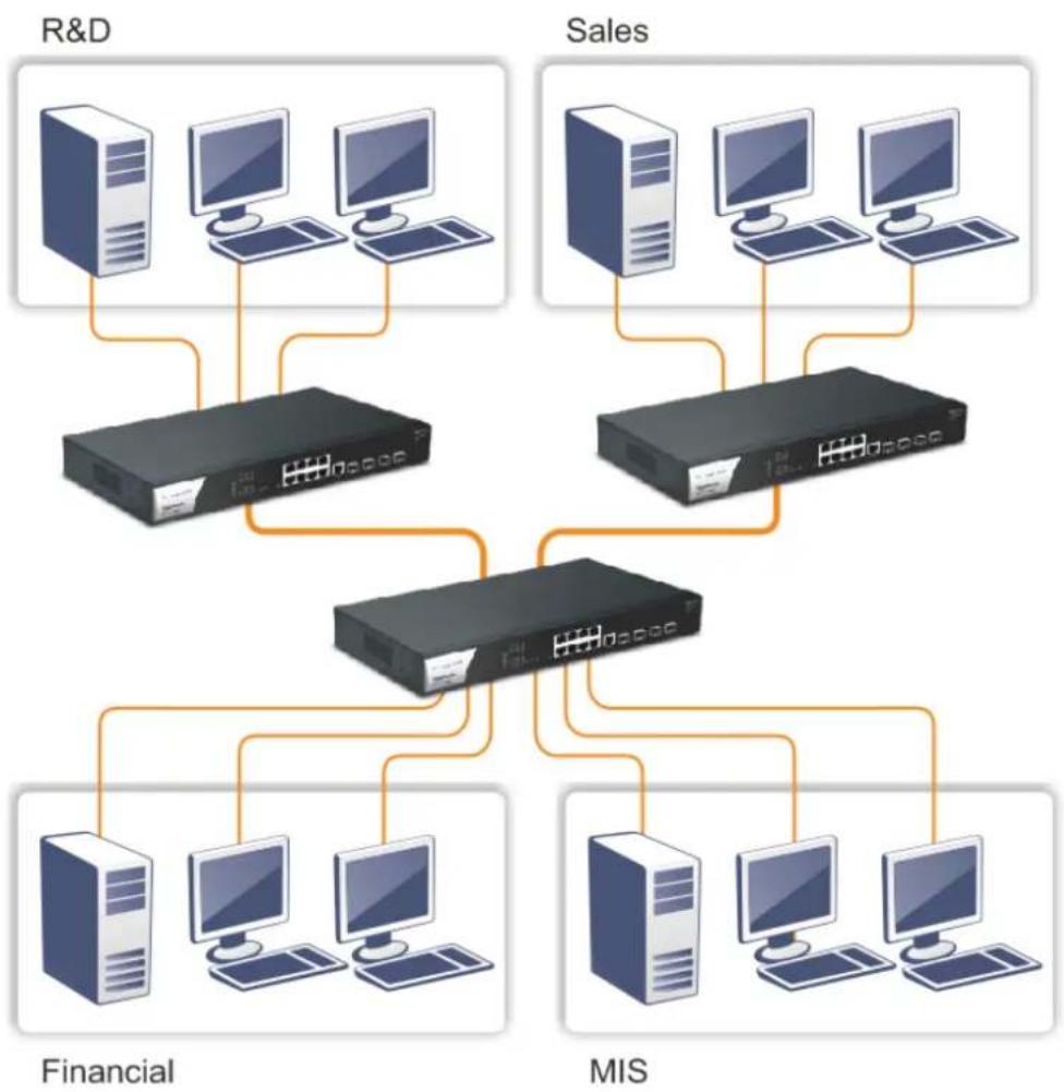 Draytek VigorSwitch PQ2121x - Case 5: Desktop Installation - 3