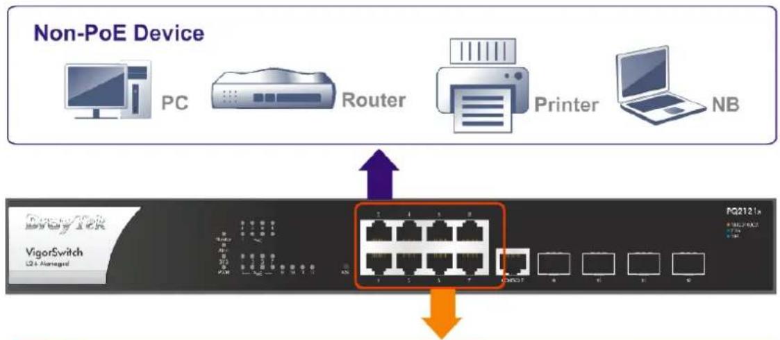Draytek VigorSwitch PQ2121x - I-2-1 Network Connection - 1