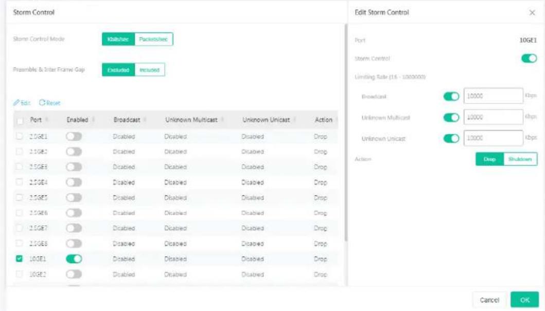 Storm Control Storm Control Mode Kali/Siz Pakets/Bet Preamble & Order Frame Gap Extrusted Intrusted Edit Storm Control Port 10GE1 Storm Control Limiting Rate (16 - 1000000) Broadcast 10000 4bps Unknown Multicast 10000 4bps Unknown Unicast 10000 4bps Action Drop Shutdown Port Enabled Broadcast Unknown Multicast Unknown Unicast Action 2.5GE1 Disabled Disabled Disabled Drop 2.5GE2 Disabled Disabled Disabled Drop 2.5GE3 Disabled Disabled Disabled Drop 2.5GE4 Disabled Disabled Disabled Drop 2.5GE5 Disabled Disabled Disabled Drop 2.5GE6 Disabled Disabled Disabled Drop 2.5GE7 Disabled Disabled Disabled Drop 2.5GE8 Disabled Disabled Disabled Drop 2.5GE9 Disabled Disabled Disabled Drop 2.5GE10 Disabled Disabled Disabled Drop 2.5GE11 Disabled Disabled Disabled Drop 2.5GE12 Disabled Disabled