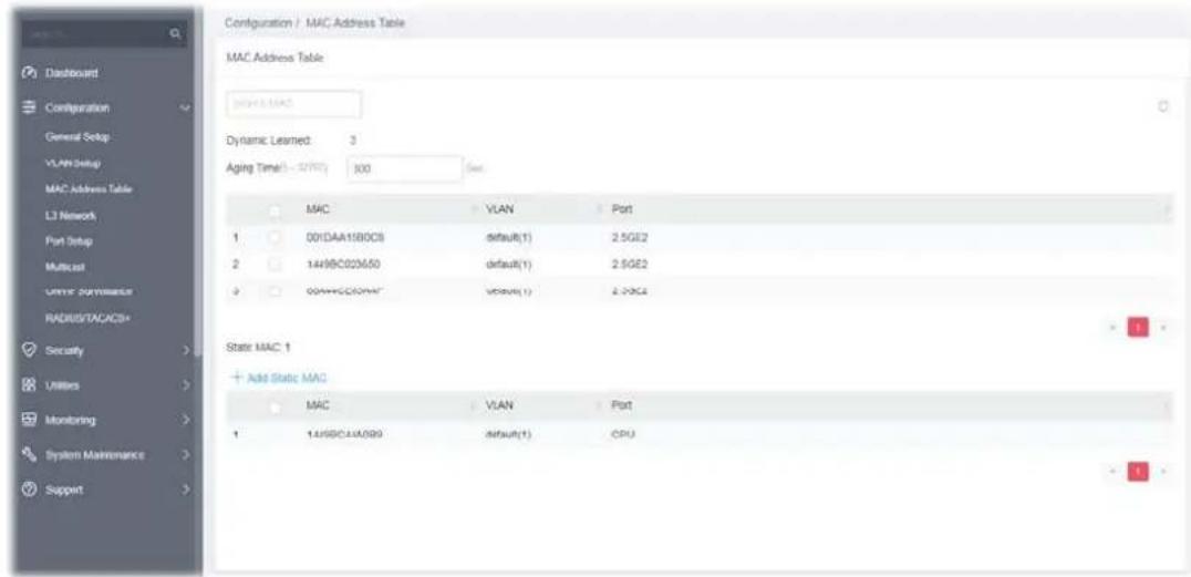 Configuration / MAC Address Table MAC Address Table 304151MAC Dynamic Learned: 3 Aging Time(1): 32700 100 Sec. MAC VLAN Port 1 001DAA15B0CS default(1) 2.5GE2 2 1498C02650 default(1) 2.5GE2 3 001HCC00N* default(1) 2.5GE2 State MAC 1 + Add Static MAC MAC VLAN Port 1 1498C04A099 default(1) CPU - - - - - - - - - - - - - - - - - - - - - - - - - - - - - - - - - - - - - - - - - - - - - - - - - - - - - - - - - - - - - - - - - -
