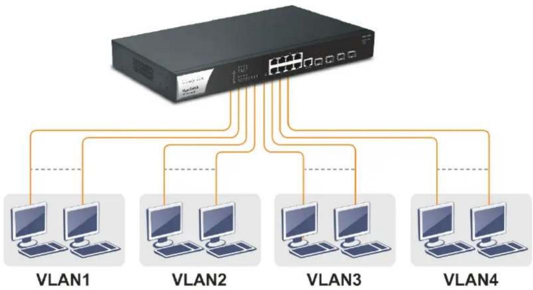 Draytek VigorSwitch PQ2121x - Case 1: All switch ports are in the same local area network. - 2