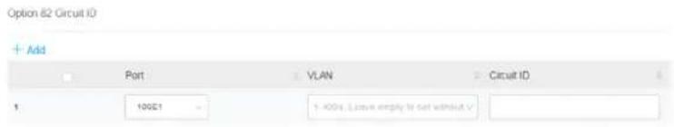 Option B2 Circuit ID + Add Port VLAN Circuit ID 1 10021 1-400k License empty to set without V