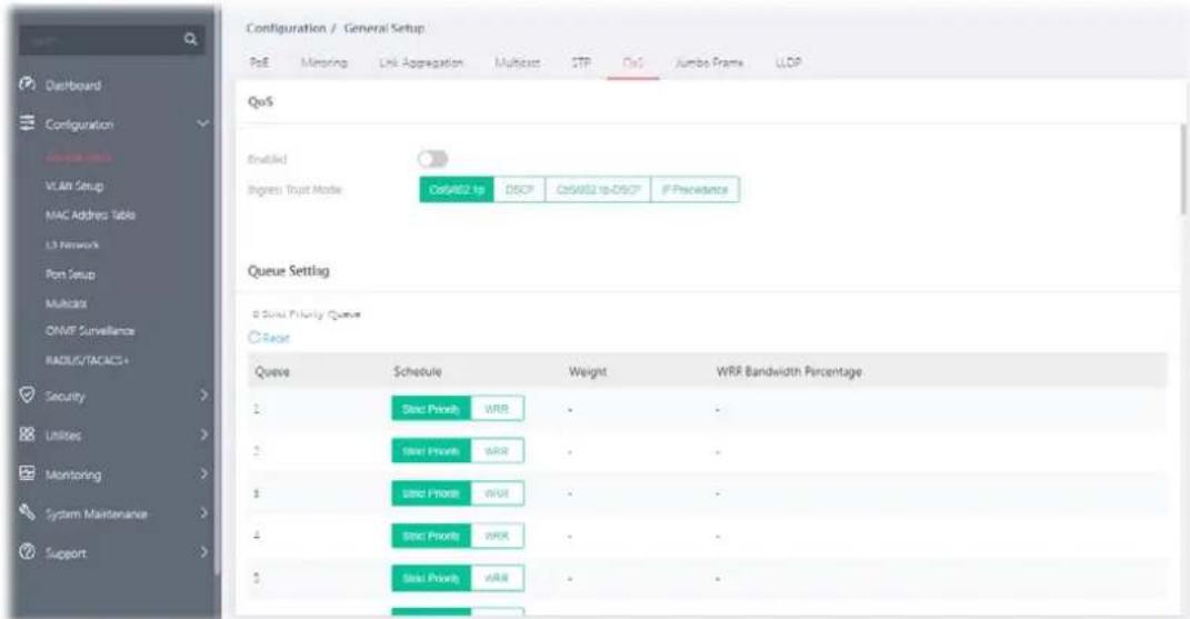 Configuration / General Setup PoE Minoring Link Aggregation Multicost STP QoS Jumbo Frame LLDP QoS Enabled Ingress Trust Mode C65482 tp DISCP C65482 tp-DISCP IP Prevalence Queue Setting © Security Priority Queue ○ Reset Queue Schedule Weight WRR Bandwidth Percentage 1 Static Priorit WRR - 2 Static Priorit WRR - 3 Static Priorit WRR - 4 Static Priorit WRR - 5 Static Priorit wRR - - - - - - - - - - - - - - - - - - - - - - - - - - - - - - - - - - - - - - - - - - - - - - - - - - - - - - - - - - - - 1: Static Priorit wRR - 2: Static Priorit wRR - 3: Static Priorit wRR - 4: Static Priorit wRR - 5: Static Priorit wRR - - - - - - - - - - - - - - - - - - - - - - - - - - - - - - - - - - - - - - Security Utilities Monitoring System Maintenance Support