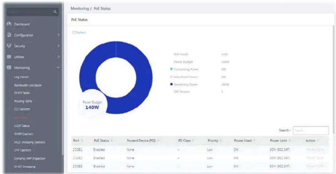 Draytek VigorSwitch PQ2121x - V-5 CLI Sessions - 3