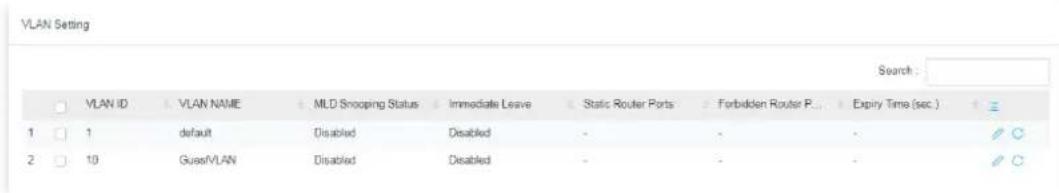 VLAN Setting Search : VLAN ID VLAN NAME MLD Snooping Status Immediate Leave Static Router Ports Forbidden Router P... Expiry Time (sec.) 1 1 default Disabled Disabled - - - 2 10 Guest/VLAN Disabled Disabled - - - -