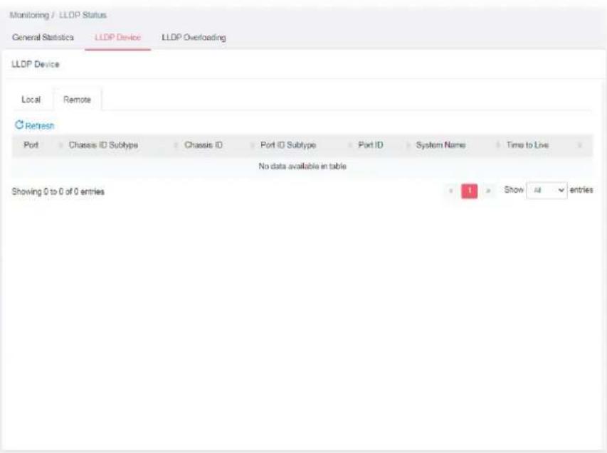 Monitoring / LLDP Status General Statistics LLDP Device LLDP Overloading LLDP Device Local Remote Refresh Port Chassis ID Subtype Chassis ID Port ID Subtype Port ID System Name Time to Live No data available in table Showing 0 to 0 of 0 entries 1 Show All entries