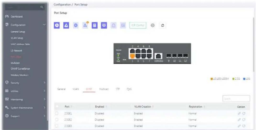 Configuration / Port Setup Port Setup General VLAN GIVP Multicac CTP QoS 2 4 6 8 1 3 5 7 CONCUL 10/100/100M 2.5G 10G Port Enabled VLAN Creation Registration Option 210GE1 Disabled Enabled Normal 210GE2 Disabled Enabled Normal 210GE3 Disabled Enabled Normal
