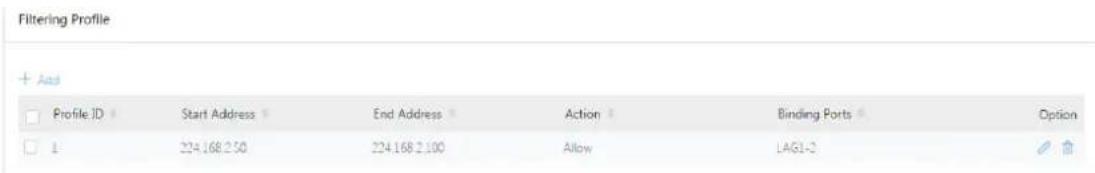 Filtering Profile + And Profile ID Start Address End Address Action Binding Ports Option 1 224.168.2.50 224.168.2.100 Allow LAG1-2