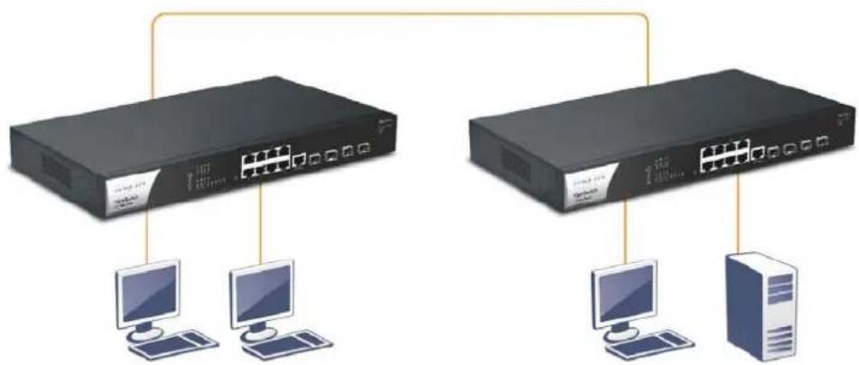 Draytek VigorSwitch PQ2121x - Case 1: All switch ports are in the same local area network. - 1
