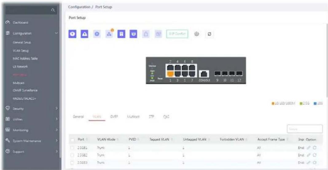 Configuration / Port Setup Port Setup General Setup VLAN Setup MAC Address Table LB Network Multicast ONW Surveillance RADIUS/ACACS+ Security Utilities Monitoring System Maintenance Support Port VLAN Mode PVID Tagged VLAN Untagged VLAN Forbidden VLAN Accept Frame Type Inpr Option 1:00E1 Trunk ↓ ↓ All Enut 2:00E2 Trunk ↓ ↓ All Enut 2:00E3 Trunk ↓ ↓ All Enut