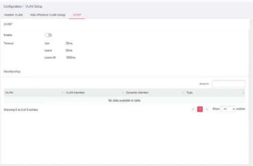 Configuration / VLAN Setup Exhibition VLAN MAC/Protocol VLAN Group GVRP GVRP Enable Timeout Join 20ms Leave 50ms Leave All 1000ms Membership VLAN VLAN Member Dynamic Member Type No data available in table Showing 0 to 0 of 0 entries Show All entries