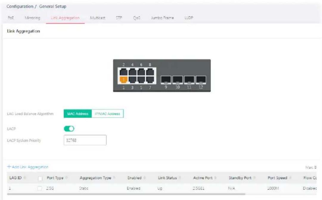 Configuration / General Setup PoE Minoring Link Aggregation Multicast STP QoS Jumbo Frame LLDP Link Aggregation 2 4 6 8 1 3 5 7 9 10 11 12 LAG Load Balance Algorithm MAC Address IP/MAO Address LACP LACP System Priority 32768 + Add Link Aggregation Mac B LAG ID Port Type Aggregation Type Enabled Link Status Active Port Standby Port Port Speed Flow Co 1 25G Static Enabled Up 25GE1 N/A 1000M Disabled