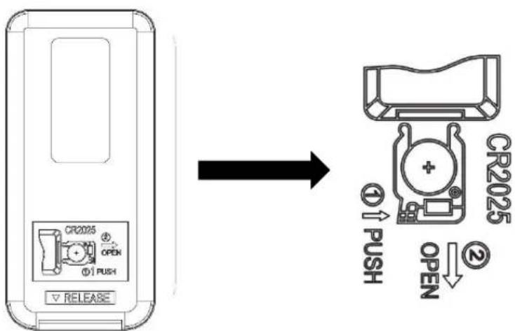 CR2025 OPEN ① PUSH ② OPEN RELEASE CR2025