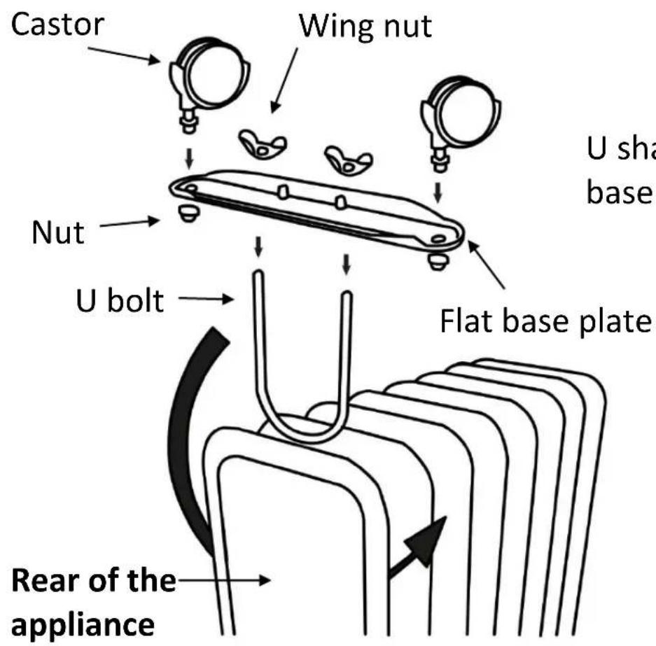Castor Wing nut U sha base Nut U bolt Flat base plate Rear of the appliance