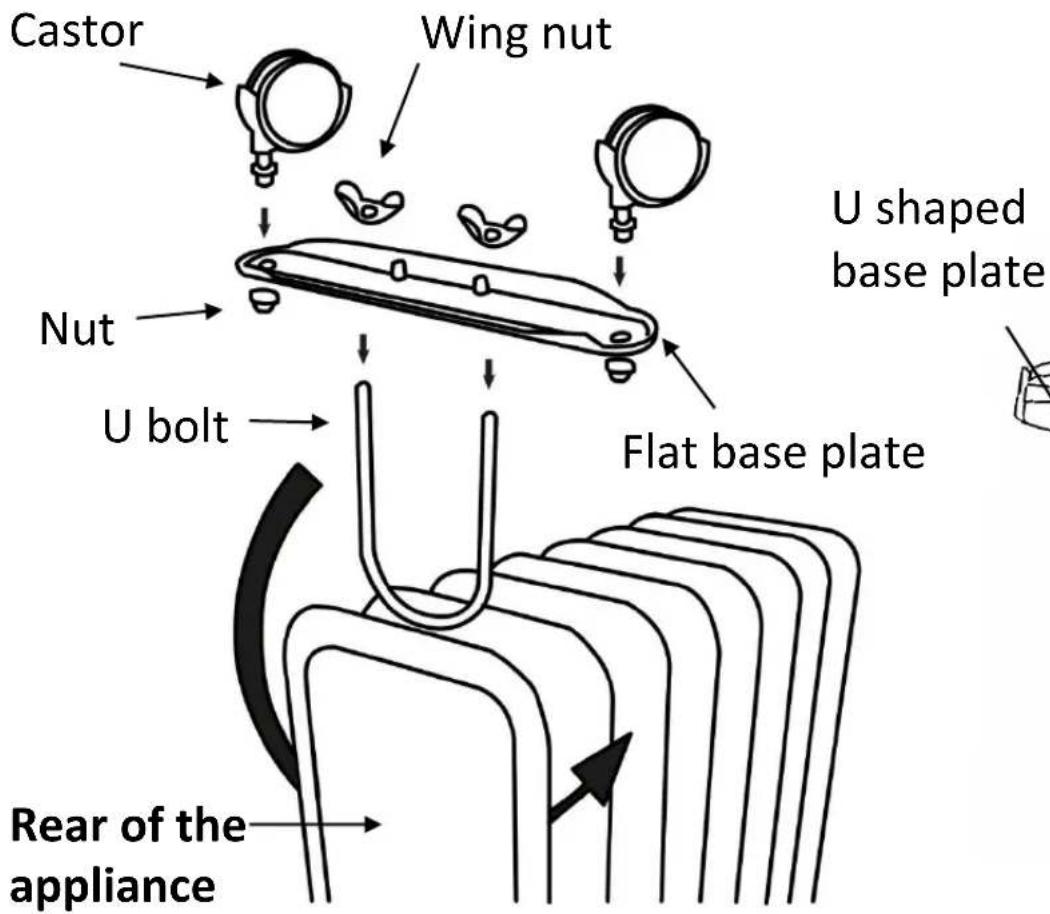 Castor Wing nut U shaped base plate Nut U bolt Flat base plate Rear of the appliance