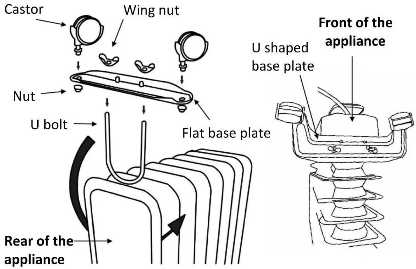 Castor Wing nut Nut U bolt Flat base plate Rear of the appliance Front of the appliance U shaped base plate