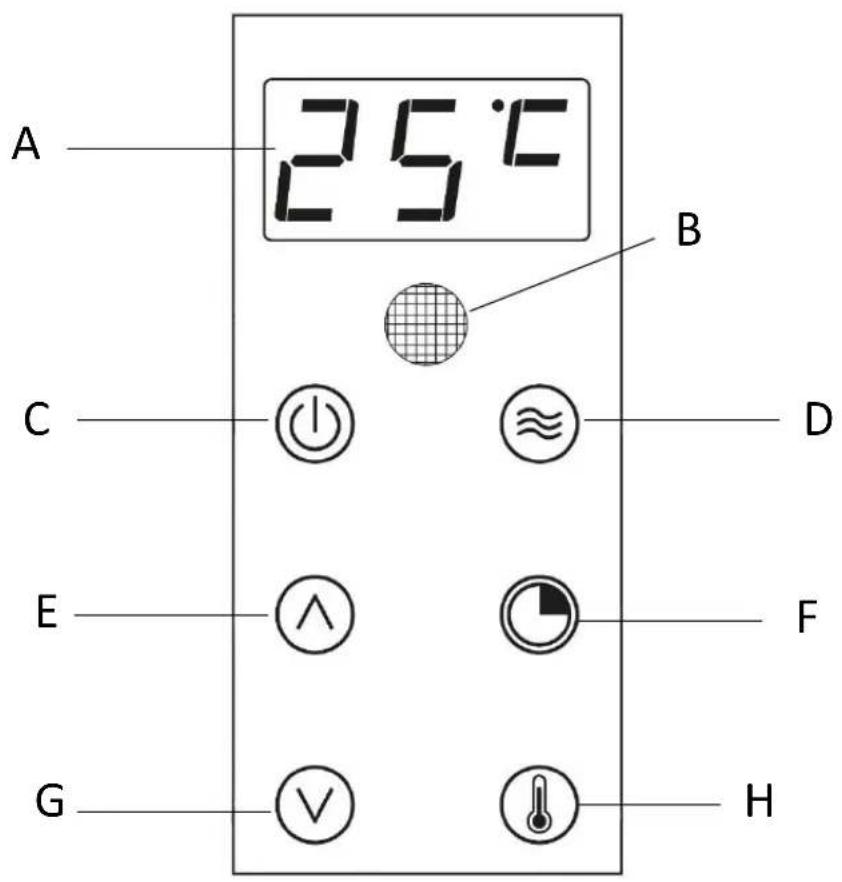 A 25°C B C D E F G H