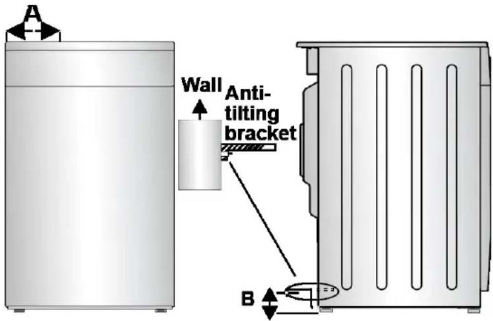 A Wall Anti- tilting bracket B
