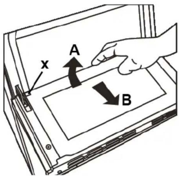 A x B
