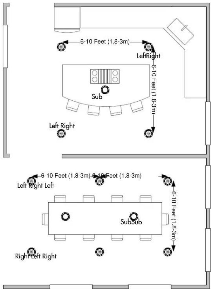6-10 Feet (1.8-3m) LeftRight 6-10 Feet (1.8-3m) Sub Left Right 6-10 Feet (1.8-3m) 6-10 Feet (1.8-3m) Left Right Left SubSub 6-10 Feet (1.8-3m) Right Left Right