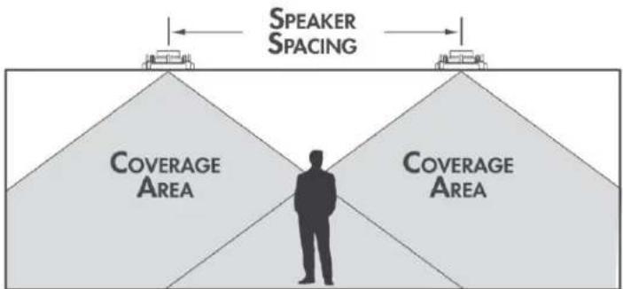 SONANCE Visual Performance VP38R - Speaker Placement - Spacing - 1
