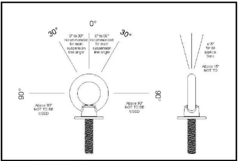 30° 0° to 30° recommended for main suspension line angle 0° to 30° recommended for main suspension line angle 30° 90° Above 90° NOT TO BE USED Above 90° NOT TO BE USED ±15° for all applications Above 15° NOT TO