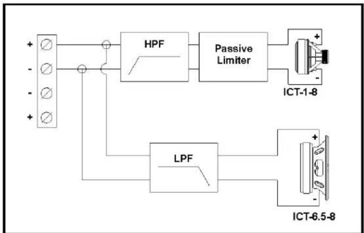 ELECTRO-VOICE EVU-TK60 - EVU-1062 Block Diagram - 1