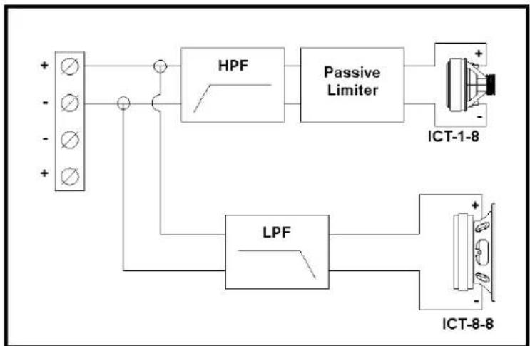 ELECTRO-VOICE EVU-TK60 - EVU-1082 Block Diagram - 1