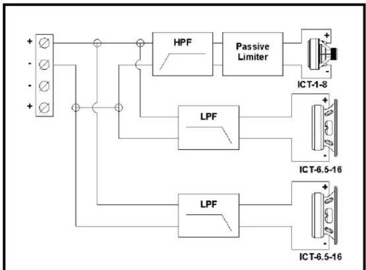 ELECTRO-VOICE EVU-TK60 - EVU-2062 Block Diagram - 1