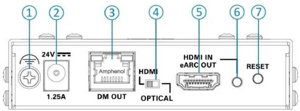 ① ② 24V 1.25A ③ ④ HDMI OPTICAL ⑤ ⑥ HDMI IN eARC OUT RESET