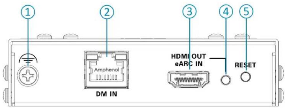 ① ② ③ ④ ⑤ HDMI OUT eARC IN DM IN RESET