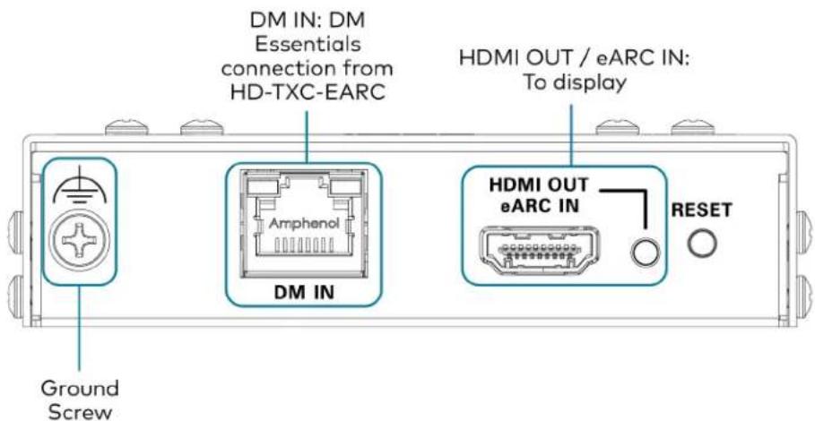 DM IN: DM Essentials connection from HD-TXC-EARC HDMI OUT / eARC IN: To display Ground Screw DM IN Amphenol HDMI OUT eARC IN RESET